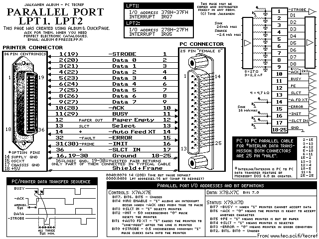 Pc Parallel Lpt Port Pinout Diagram Pinoutguide Com | Sexiz Pix